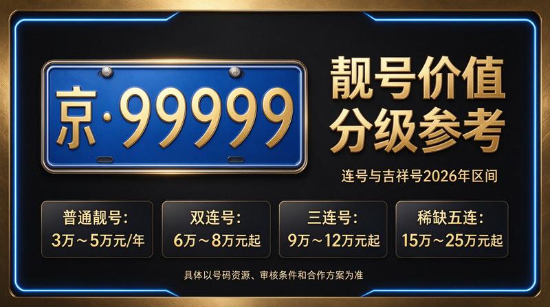 北京京牌租赁车辆停放